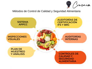 Funciones del Controlador de calidad en la industria alimentaria - CONSAEM